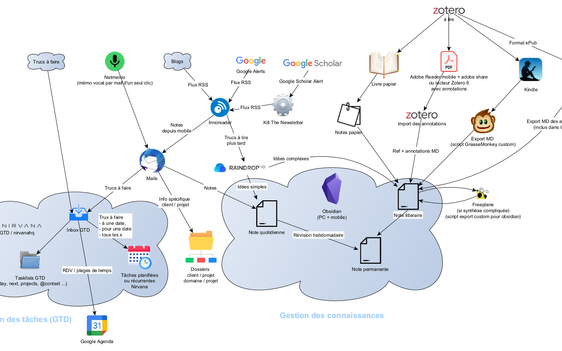 Framework personnel